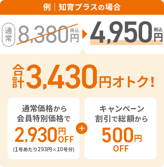 通常8,380円(税込)が4,950円(税込)合計3,430円オトク！