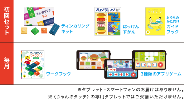 プログラミングプラス
