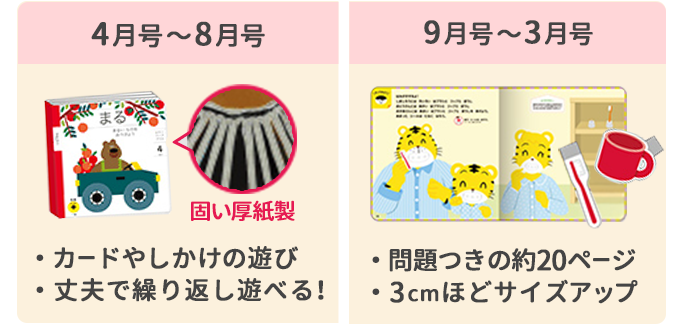 知育プラスの特長