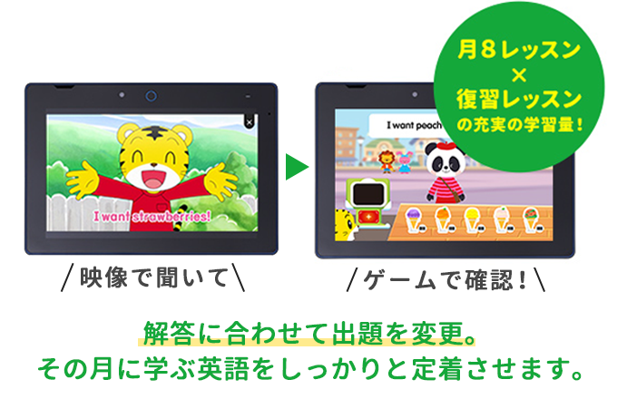 デジタルEnglishプラスの特長