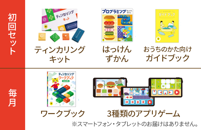 プログラミングプラス