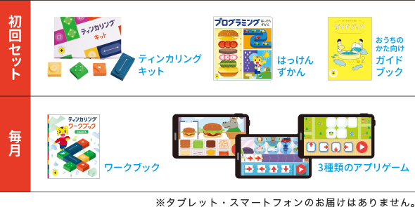プログラミングプラス