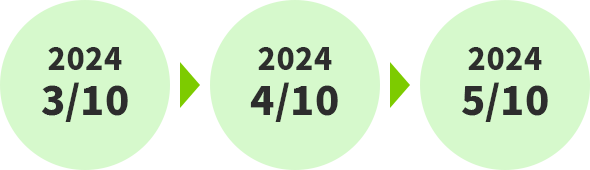 2024/3/10→2024/4/10→2024/5/10