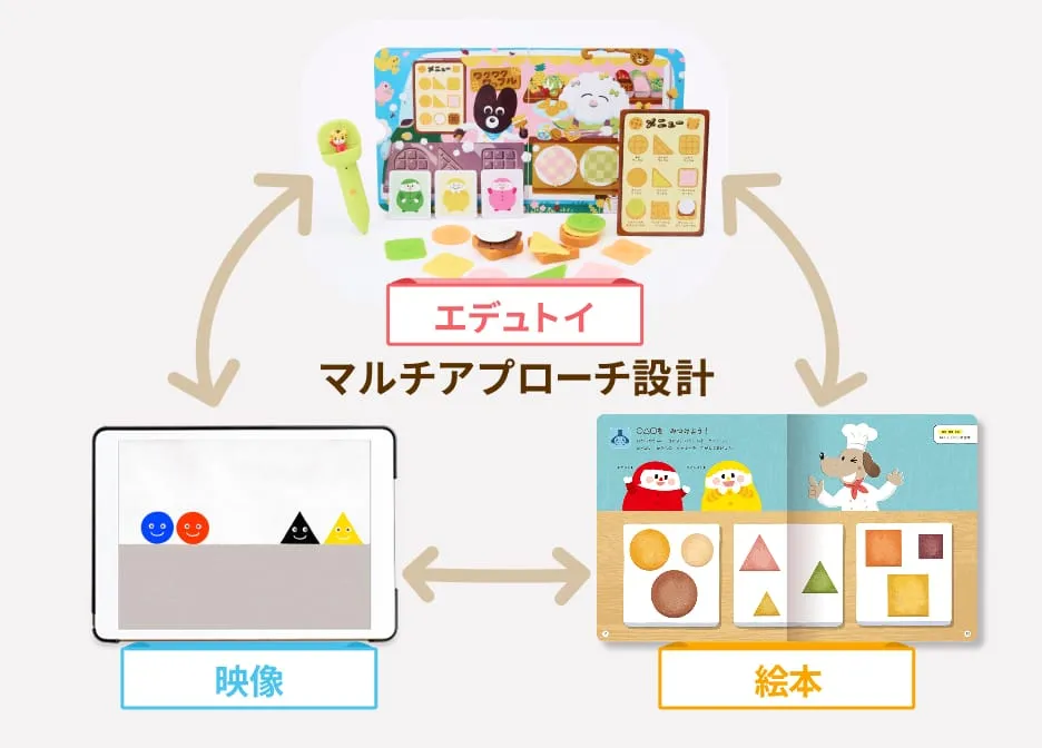 その子ならではの興味づけができるマルチアプローチ設計