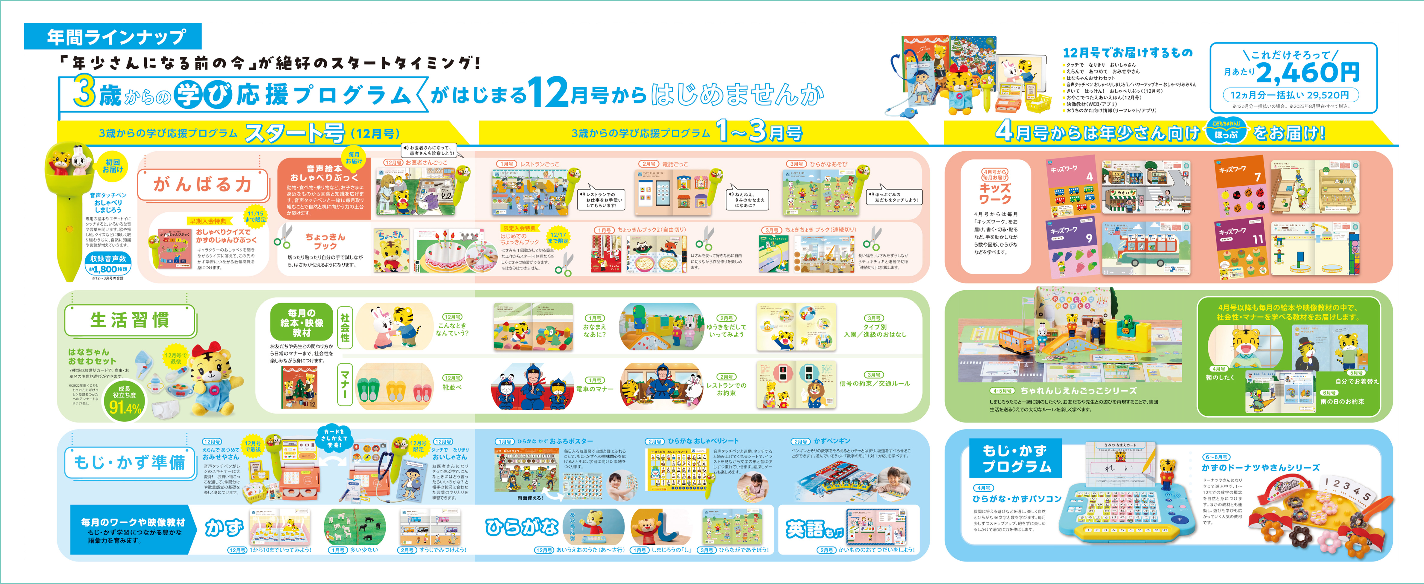 今月号のお届け教材 2・3歳の通信教育 こどもちゃれんじぽけっと