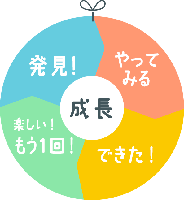 13の遊びで学びがひろがる！「おしゃべり知育キッチン」｜1歳・2歳の通信教育 こどもちゃれんじぷち｜ベネッセコーポレーション