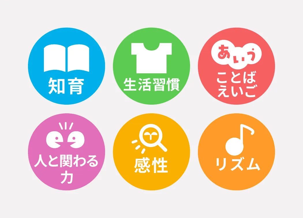 図: 【6テーマ】知育 生活習慣 ことばえいご 人と関わる力 感性 リズム