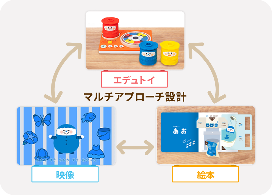見て・聞いて・手を動かして…五感で直感的に遊び進められる