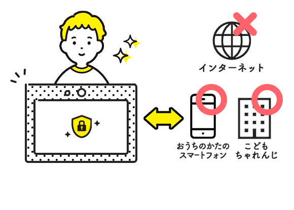 年中さん(4歳・5歳)向け通信教育 〈こどもちゃれんじ すてっぷタッチ