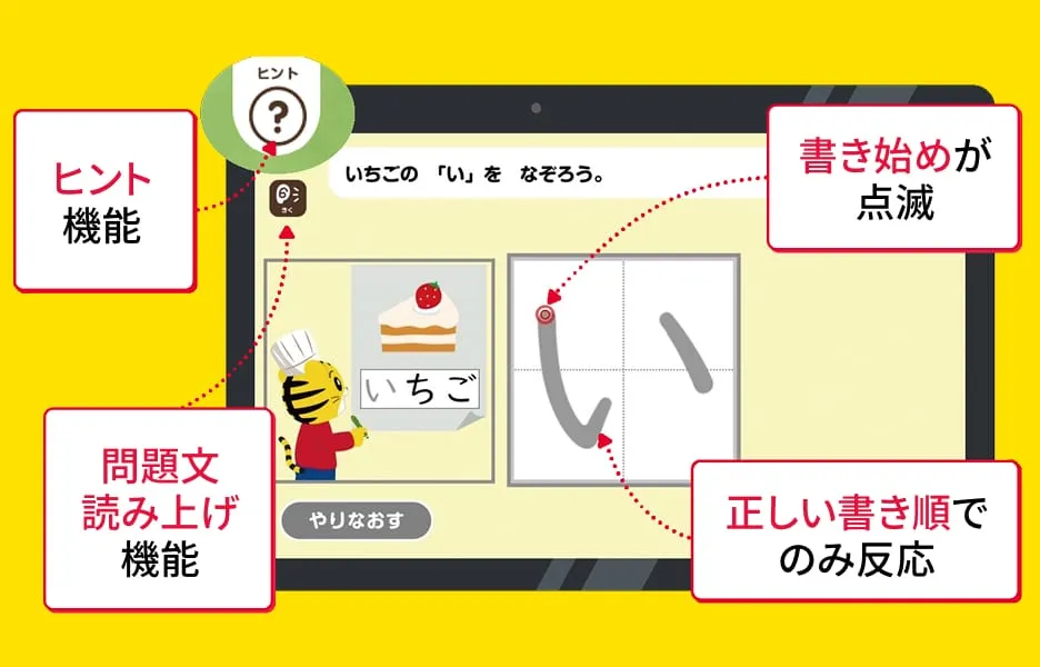 丁寧なサポートで自分でやりきれる