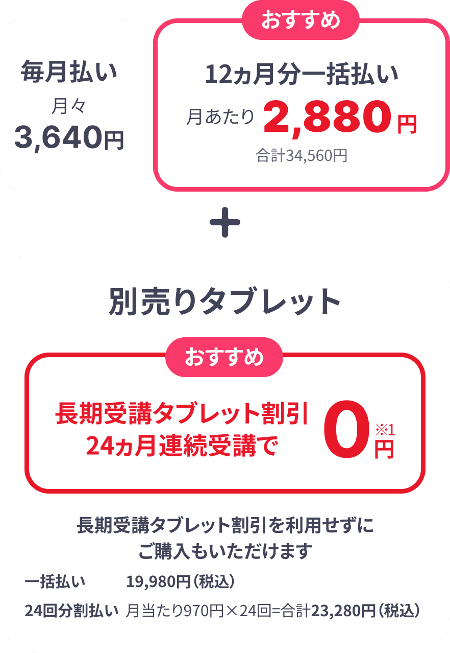公式】年中さん(4・5歳)向け通信教育の〈こどもちゃれんじすてっぷ 公式】年中さん(4・5歳)向け通信教育の〈こどもちゃれんじすてっぷ