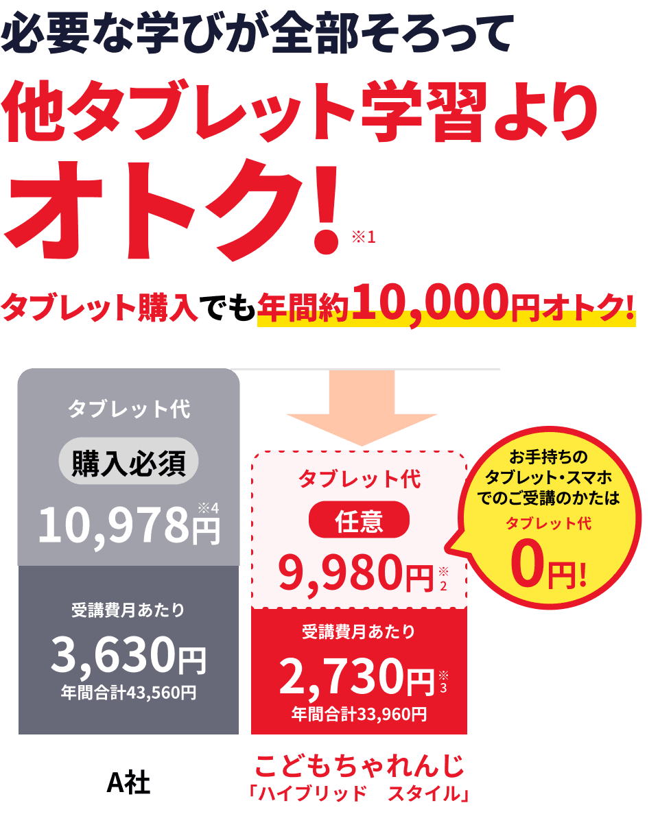 必要な学びが全部そろって他タブレット学習よりオトク！