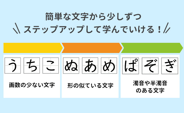 年中・年長さん専用タブレット教材でひらがなが書けるように！ | 〈こどもちゃれんじタッチ〉 | ベネッセコーポレーション